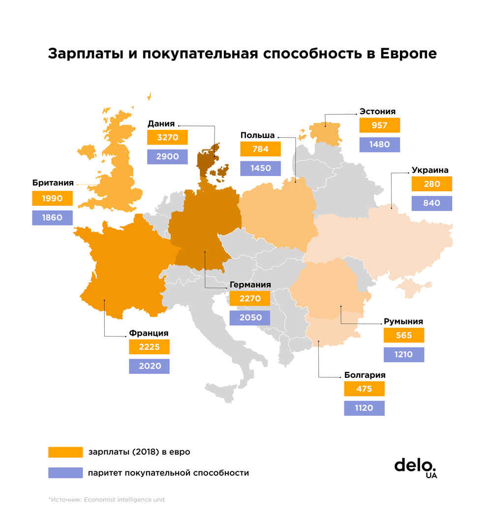 Сколько зарабатывают и на что тратят европейцы